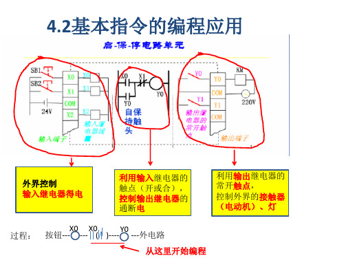 基本指令梯形图编程