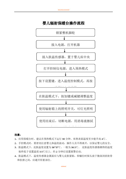 婴儿辐射保暖台操作流程