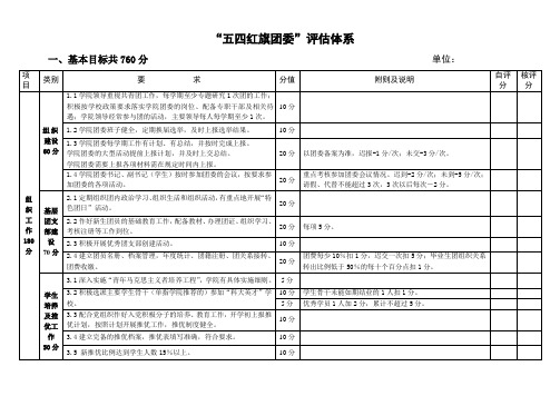 “五四红旗团委”评估体系