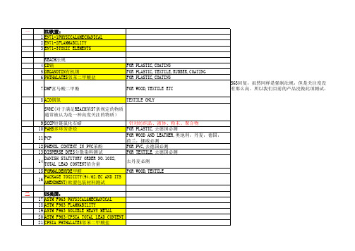 SGS测试明细