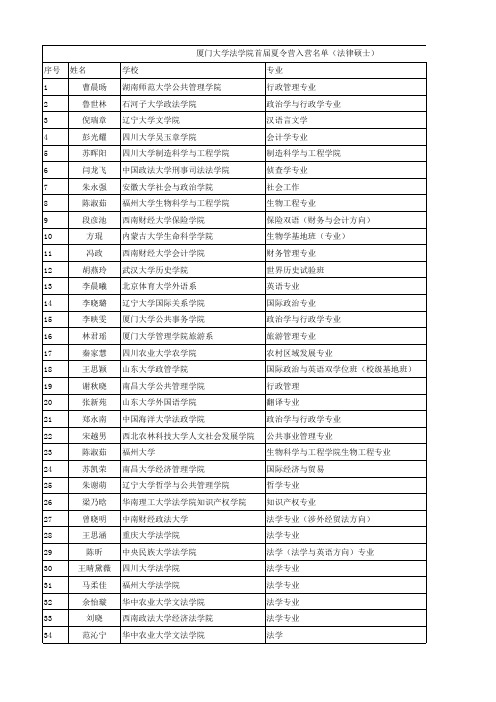 厦门大学法学院第一届夏令营入营名单