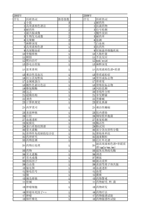 【国家自然科学基金】_药物监测_基金支持热词逐年推荐_【万方软件创新助手】_20140803