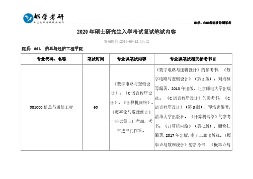 北京邮电大学2020年硕士研究生入学考试复试笔试内容