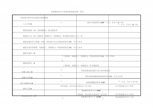 建筑与电气检验批新规范检验批含量一览表