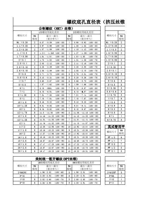 挤压螺纹底孔直径表