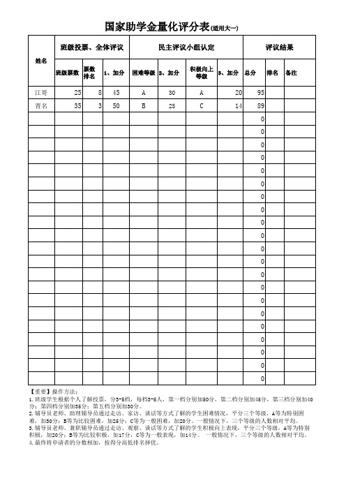 国家奖助学金评审量化表(适用大一)