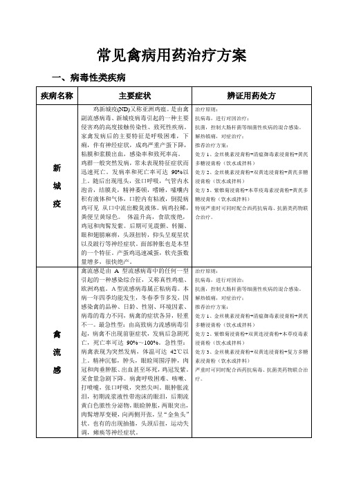 第二节 禽病