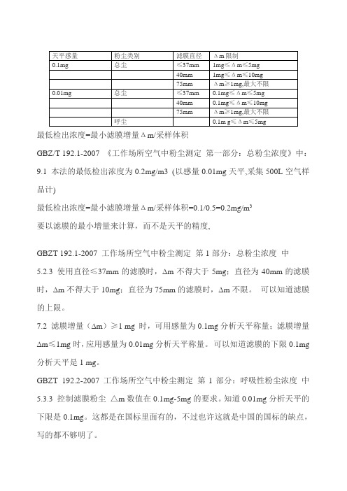 空气中粉尘测定