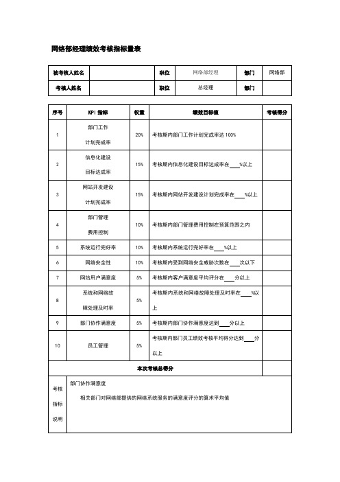 网络部经理绩效考核指标量表