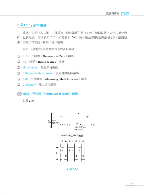 NRZ(No Return Zero)不归零编码介绍