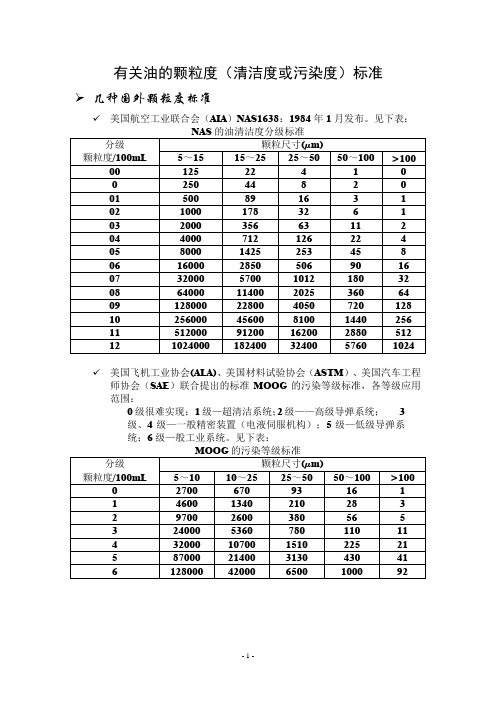 有关油的颗粒度