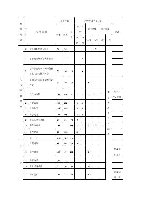 道桥课程简介及教学计划