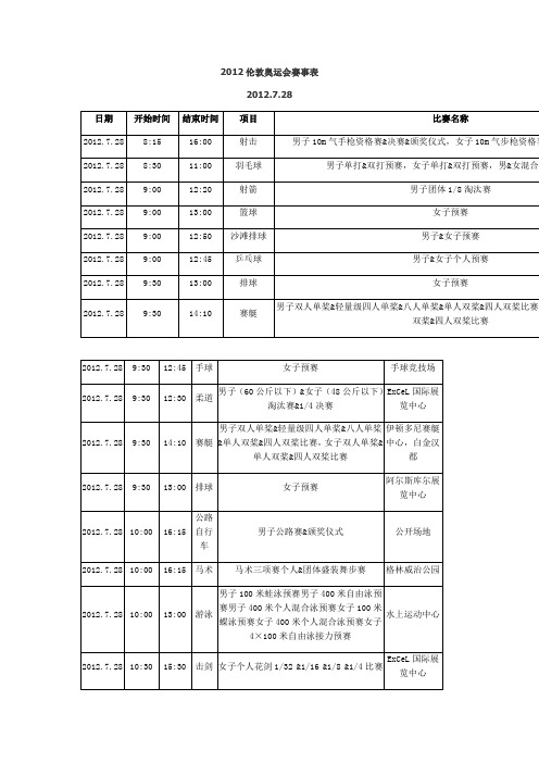 2012伦敦奥运会赛事表