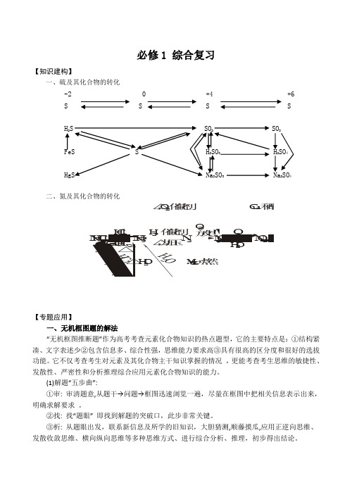 苏教版高中化学必修一综合复习4