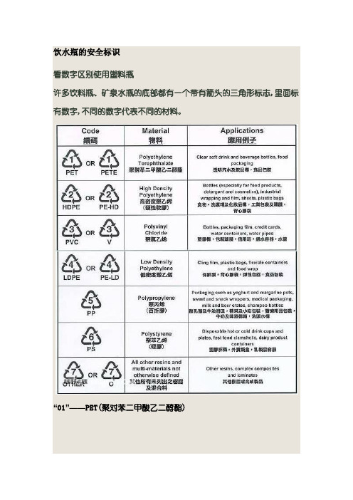 饮水瓶的安全标识