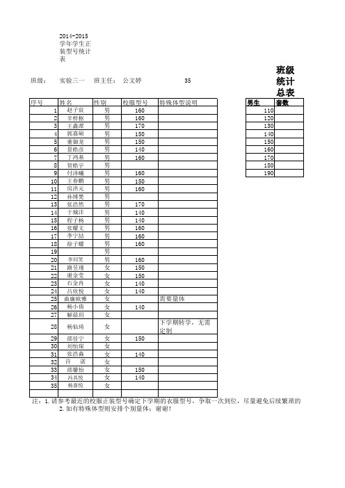 2014—15学年学生正装校服统计表(1)