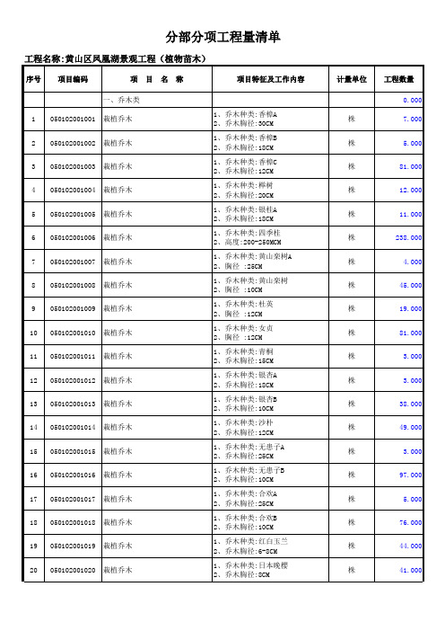 分部分项工程量清单