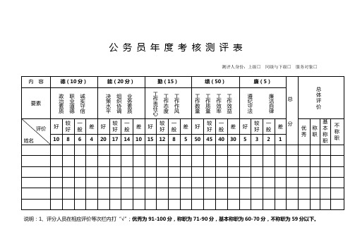 2023年公务员年度考核测评表