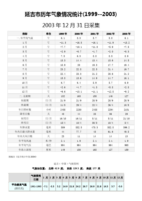 延吉市历年气象情况统计