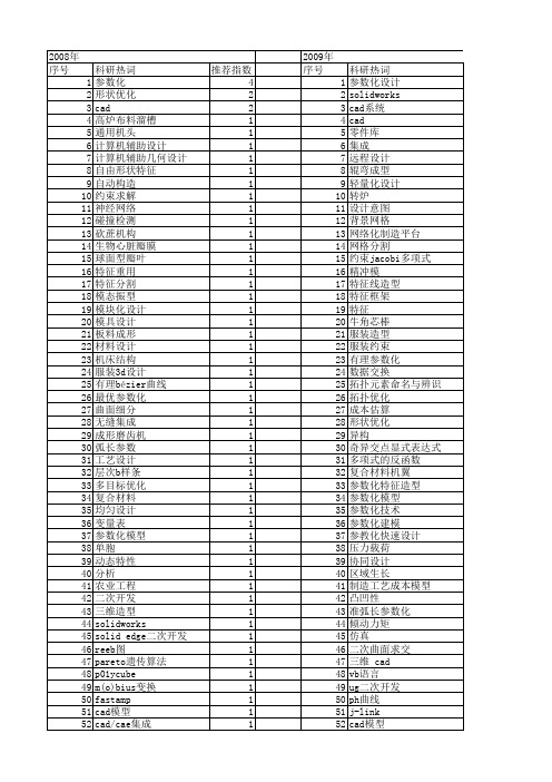 【国家自然科学基金】_参数化cad_基金支持热词逐年推荐_【万方软件创新助手】_20140803