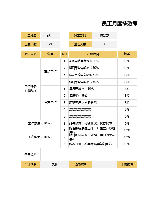 亚马逊速卖通跨境电商运营月度绩效考核