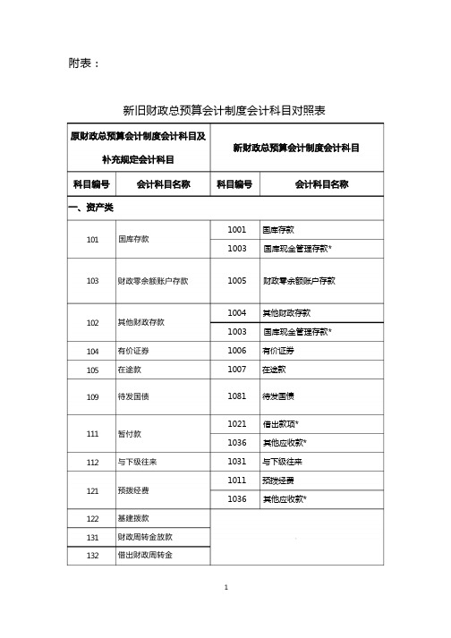 新旧财政总预算会计制度会计科目对照表