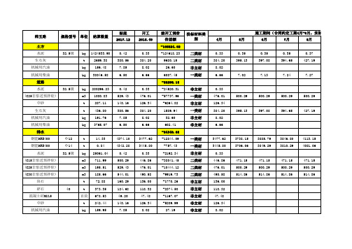 材料价差调整表(1)