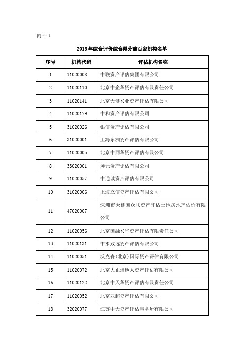2013年综合评价综合得分前百家机构名单