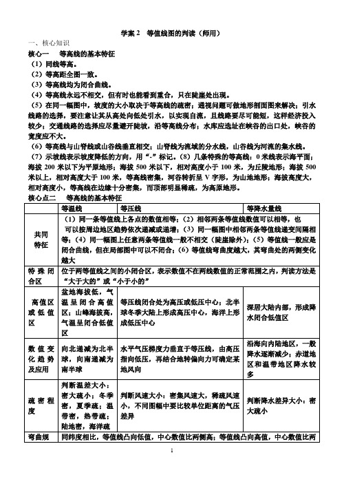 学案2  等值线图的判读(师用)