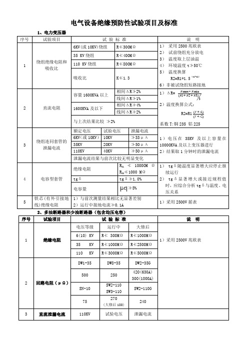 电气设备绝缘预防性试验项目及标准