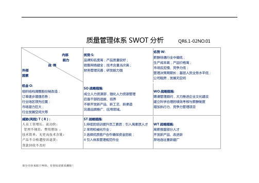 质量管理体系SWOT分析