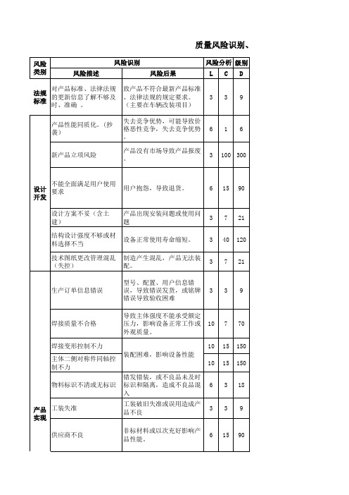 质量风险识别分析控制评估措施表