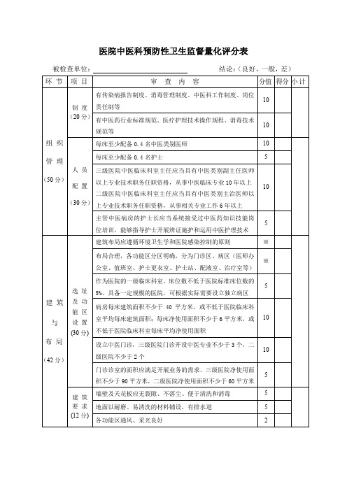 医院中医科预防性卫生监督量化评分表