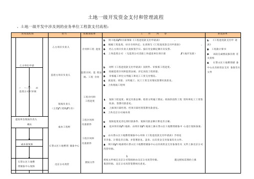 土地一级开发资金支付和管理流程