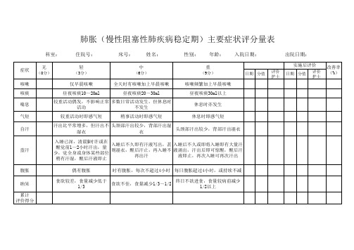 肺胀(慢性阻塞性肺疾病稳定期)主要症状评分量表