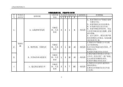 车辆危险源识别、风险评价分析表,参考1