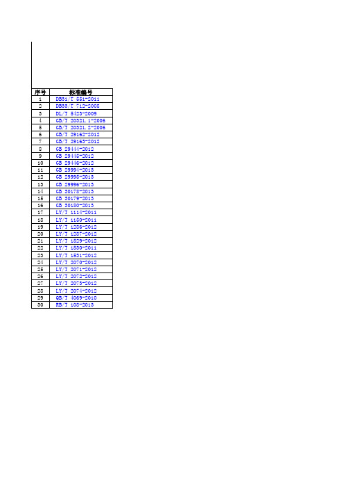 F10能源综合规范目录(最新版)