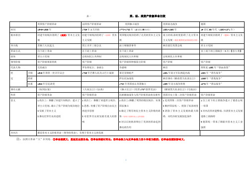 八年级下册人教版历史与社会—英、美、法国资产阶级革命比较