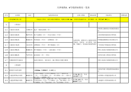 天津地铁5、6号线招标情况一览表