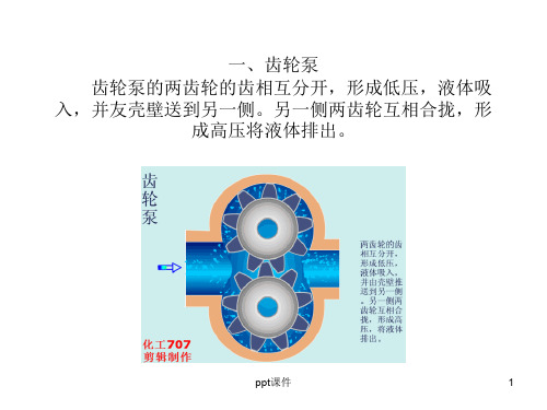 各种水泵原理  ppt课件