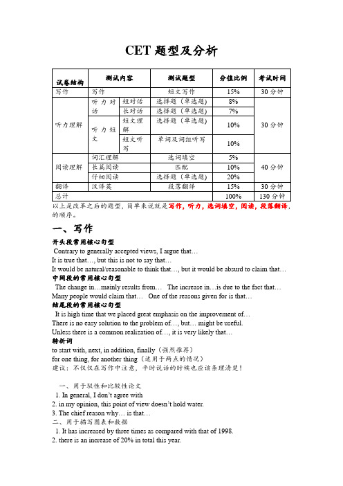 CET6题型及分析