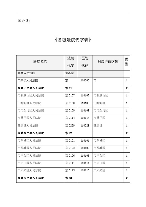 《各级法院代字表格》