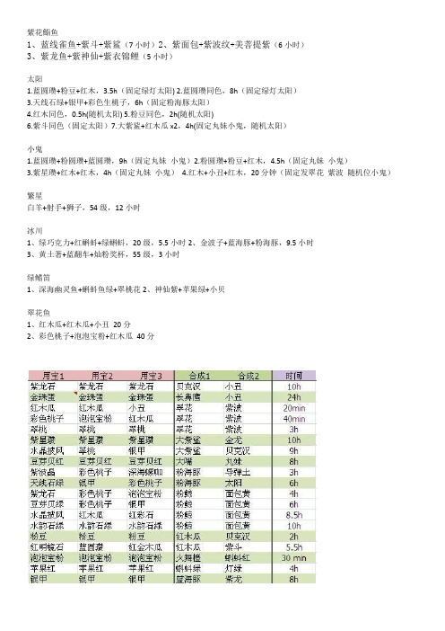 开心水族箱稀有合成鱼配方