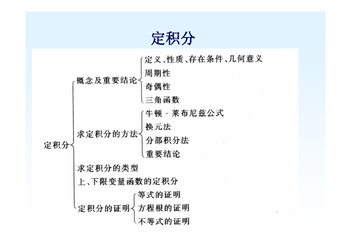 定积分1