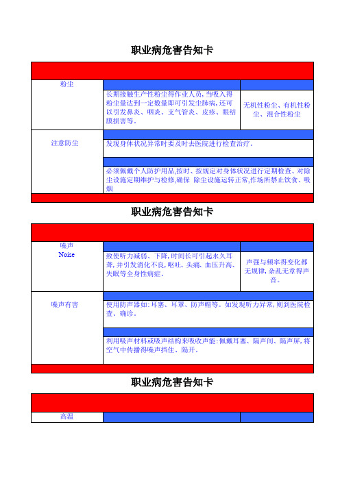 职业危害告知牌(全套)