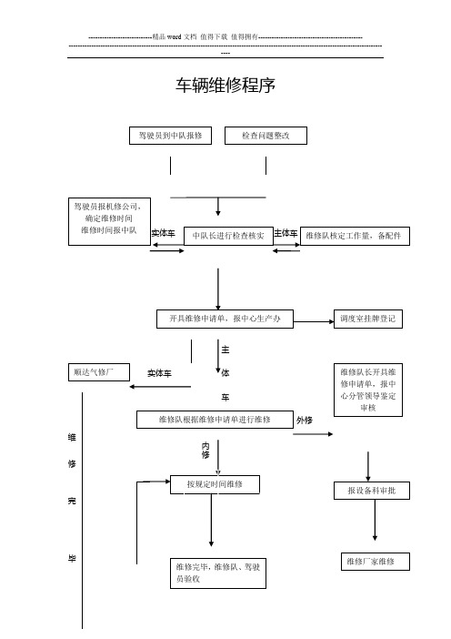 车辆维修程序及相关制度