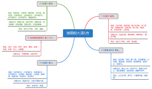 滋阴抑火汤5方_思维导图_方剂学_中药同名方来源