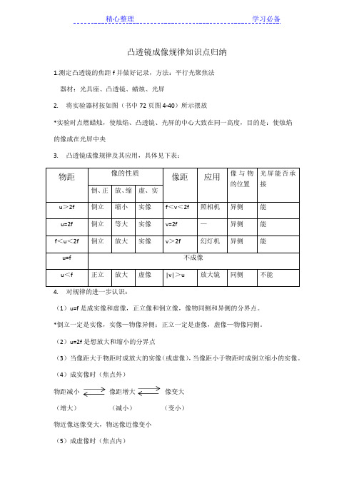 凸透镜成像规律知识点归纳