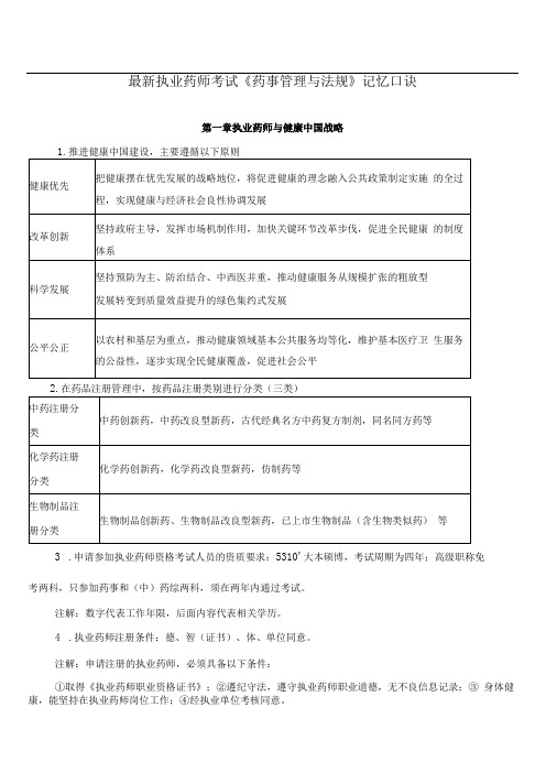 最新执业药师考试药事管理与法规记忆口诀