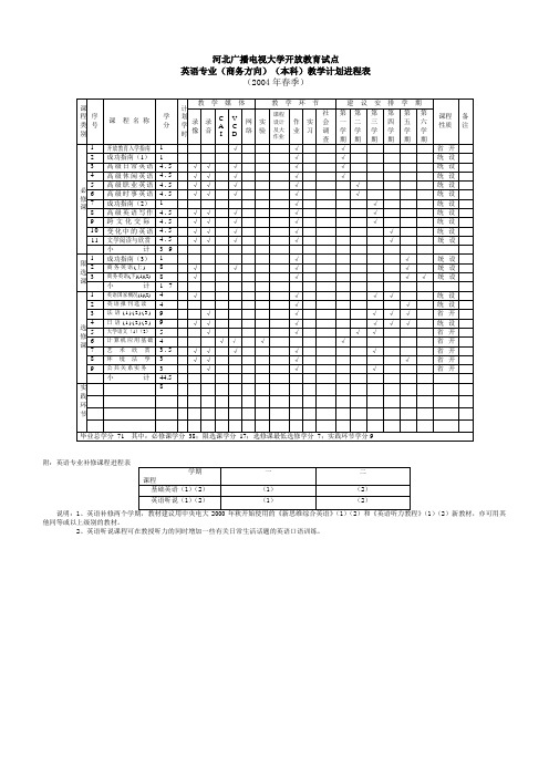 河北广播电视大学开放教育试点